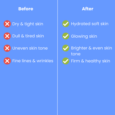 information about our skincare products effectiveness. text image.