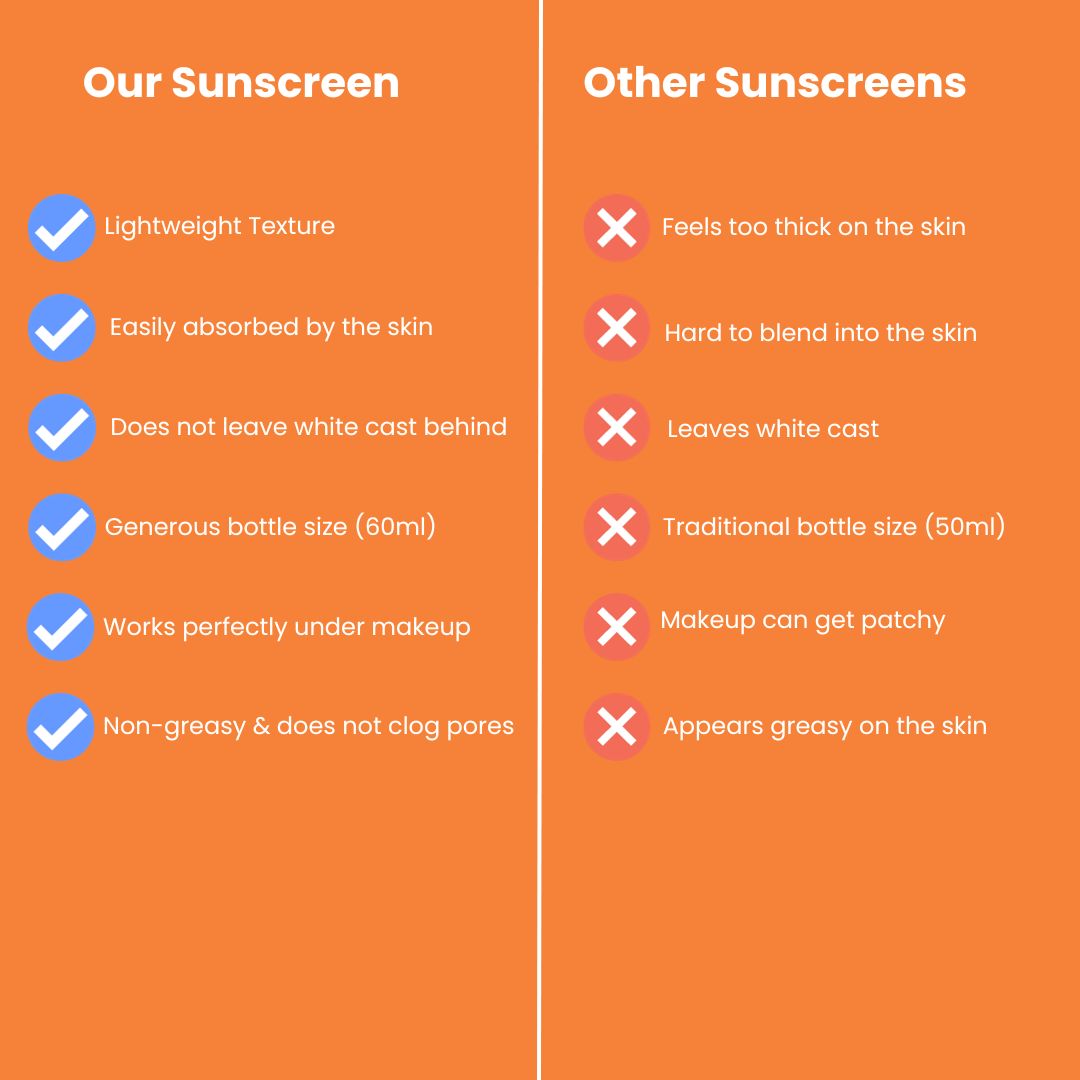 Daily Sunscreen SPF 50 (60ml)